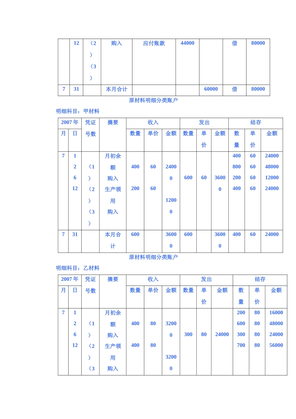 第三章 会计等式与复式记账四_第3页