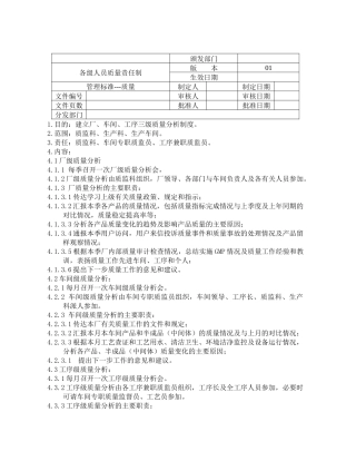 各级人员质量责任制