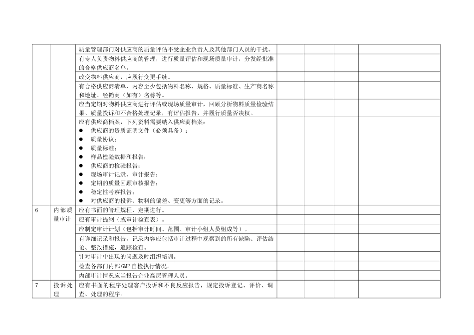 GMP内审检查表_第3页