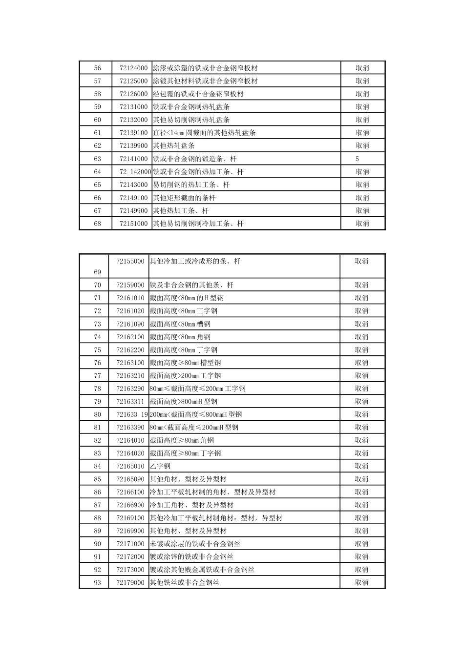 钢材出口退税率适用表-绍兴市绍兴县商务之窗_第3页