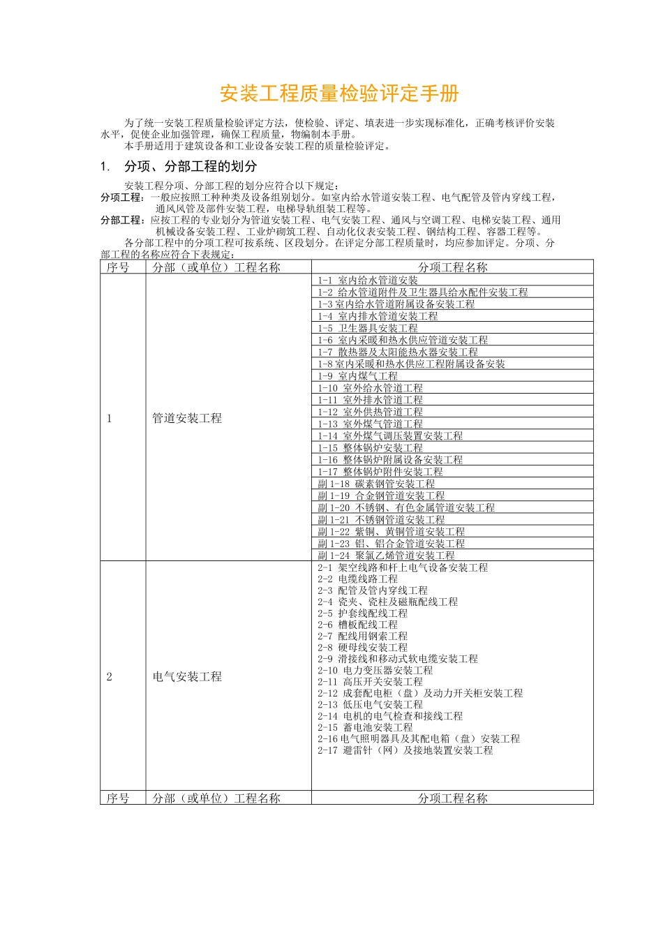 安装工程质量检验评定手册-ok_第1页