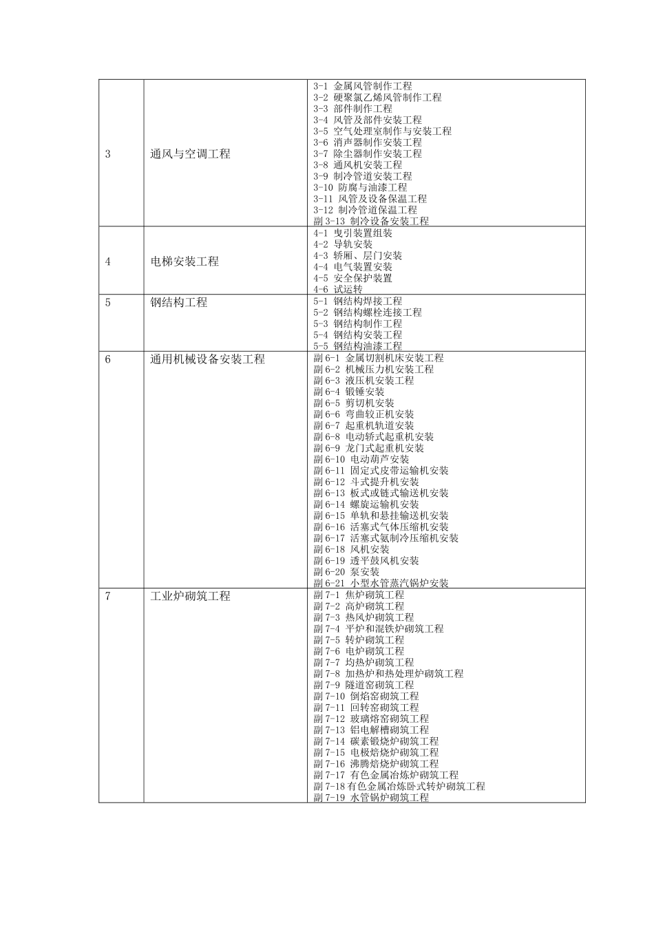 安装工程质量检验评定手册-ok_第2页