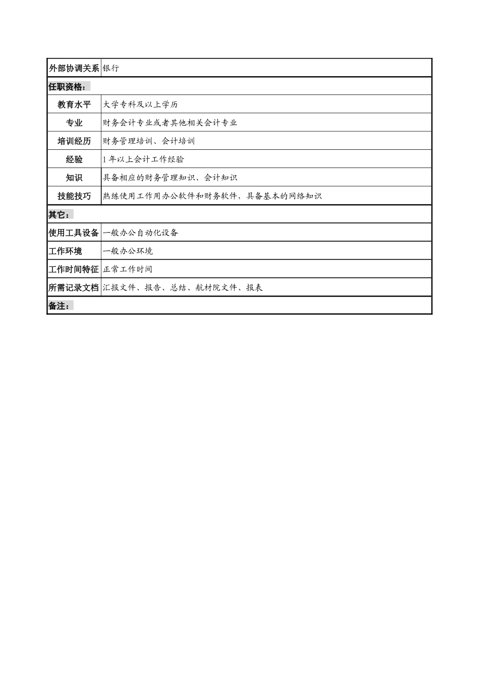 航材院财务部出纳职务说明书_第2页