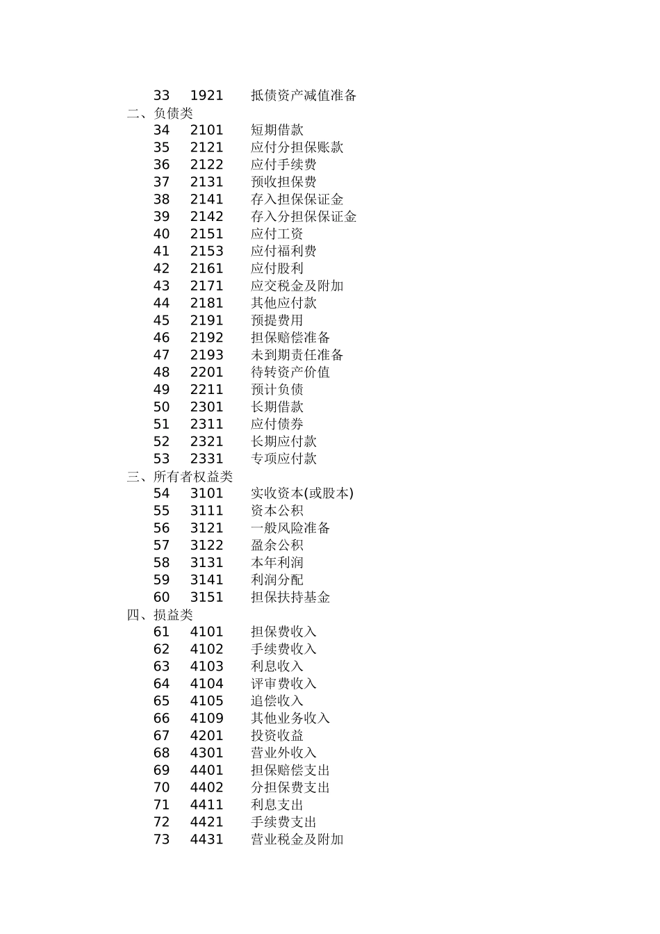 担保企业会计核算办法-财政部关于印发《担保企业会计核算办_第3页