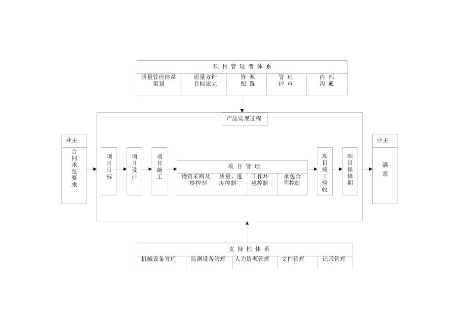 玻璃幕墙节点构造质量控制_第3页