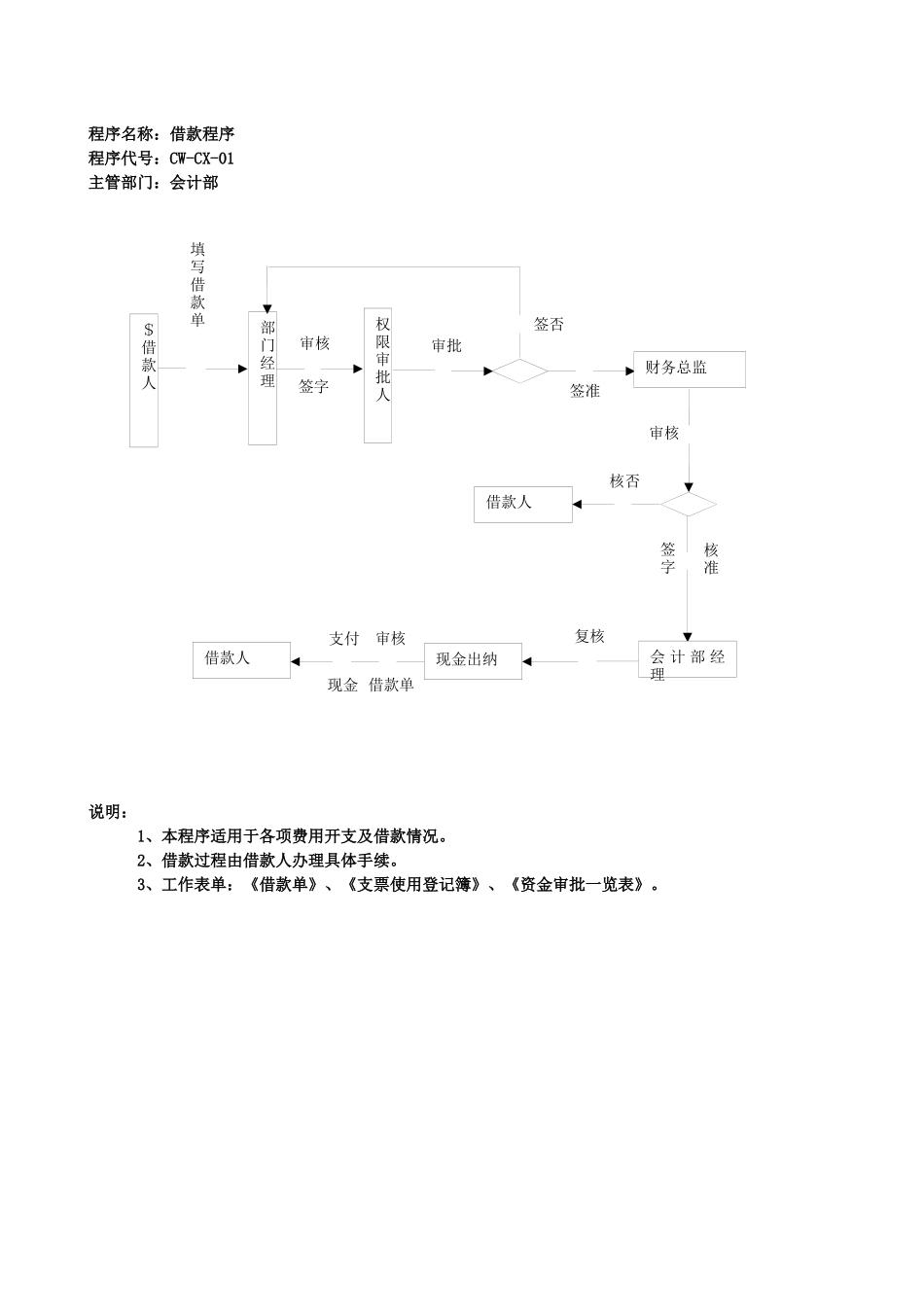 财务流程表格(XXXX817修改)_第1页