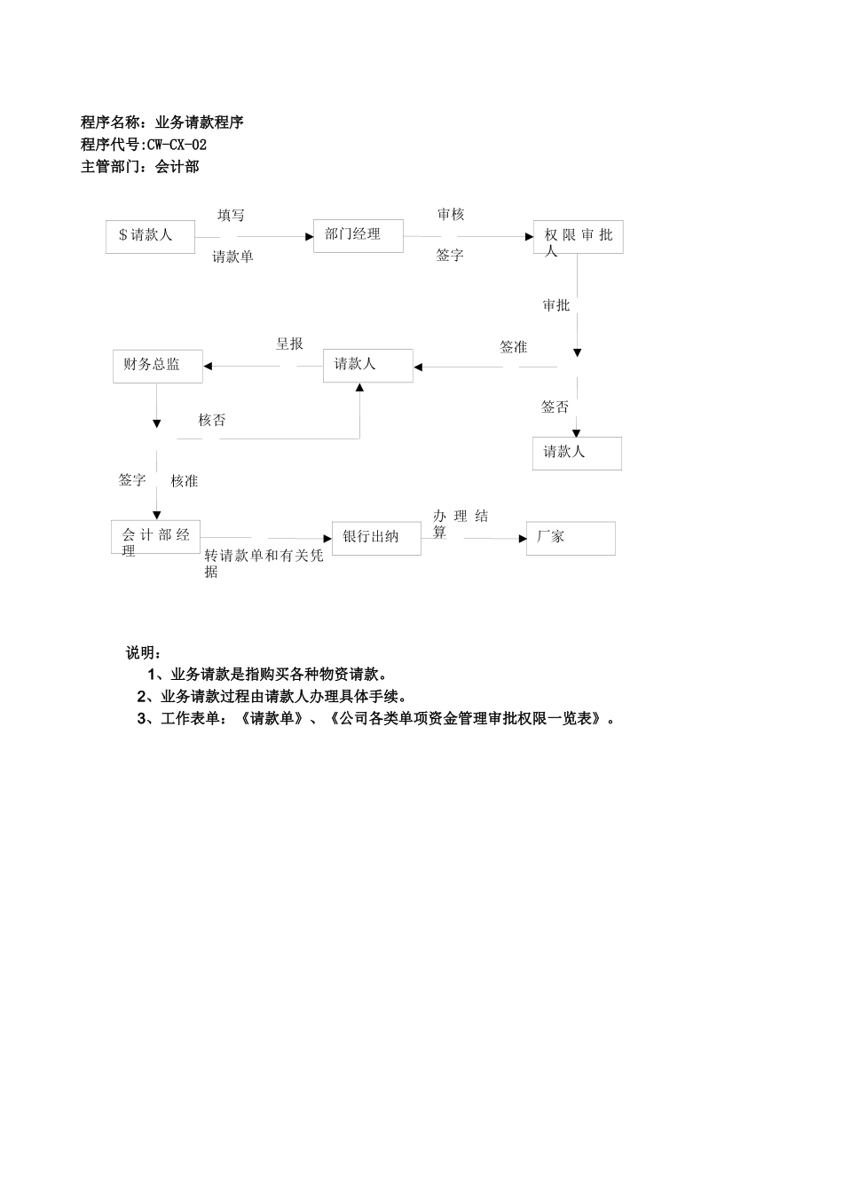 财务流程表格(XXXX817修改)_第2页