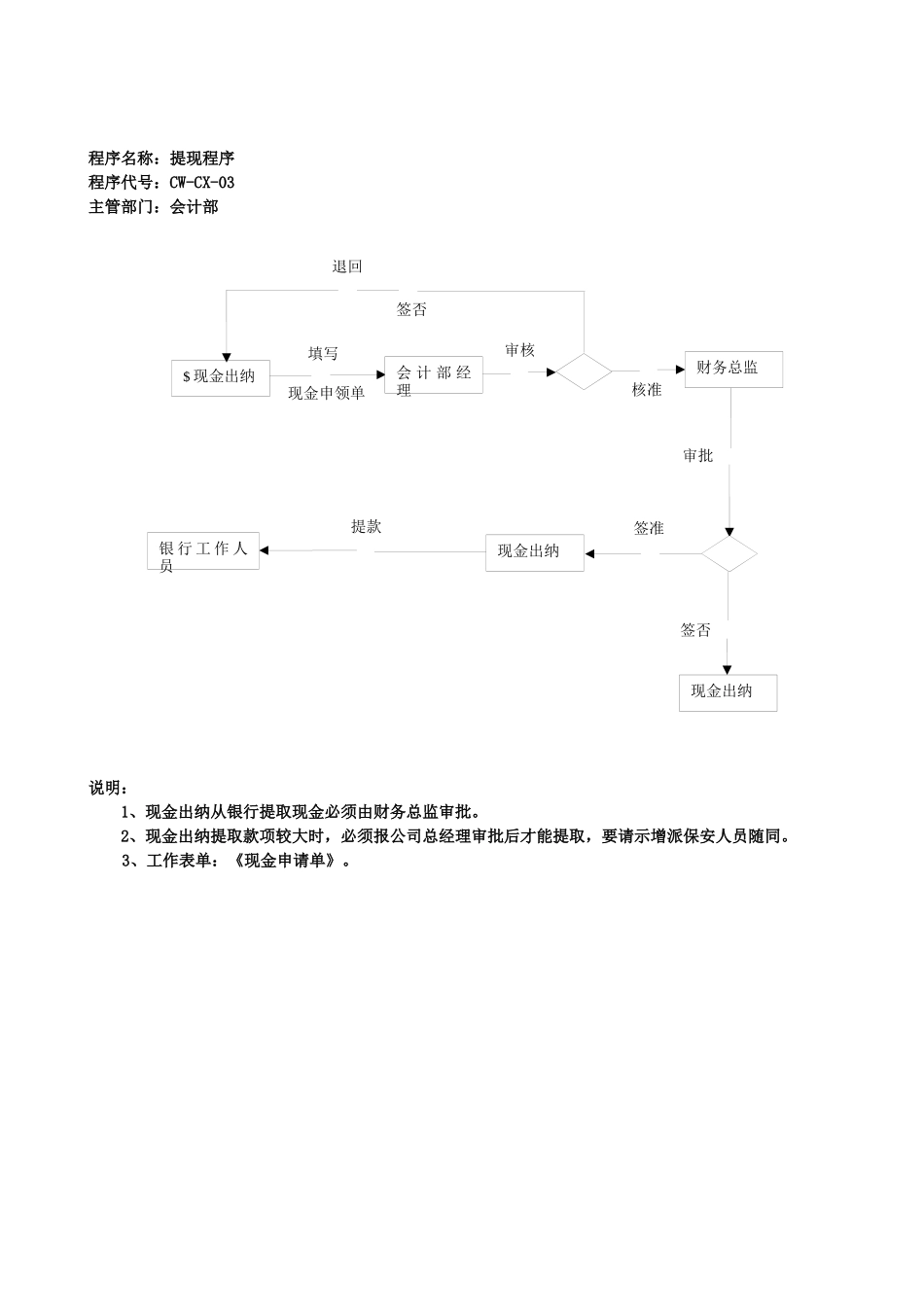 财务流程表格(XXXX817修改)_第3页