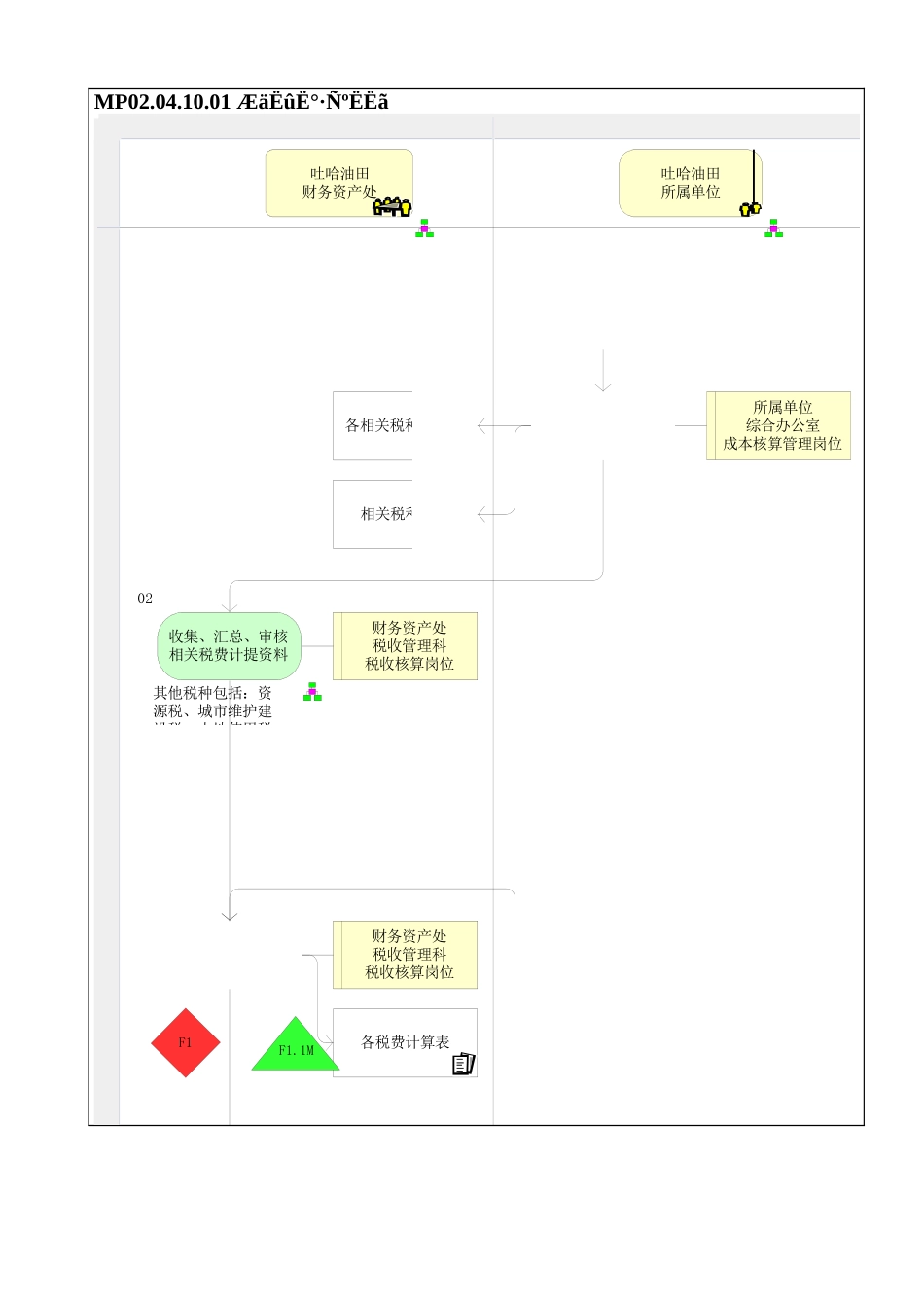 MP02.04.10.01 其他税费核算_第1页