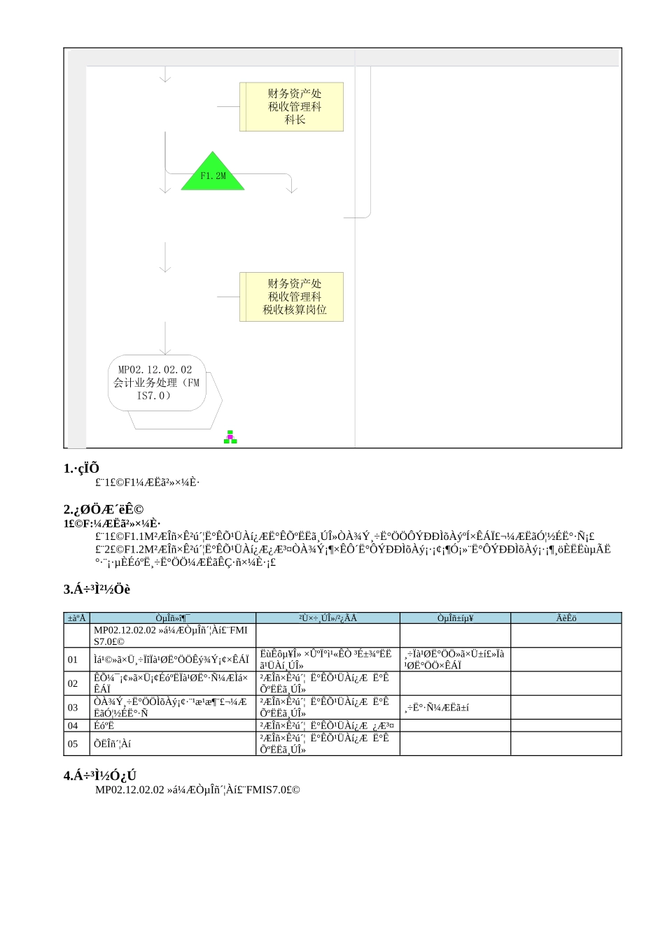MP02.04.10.01 其他税费核算_第2页