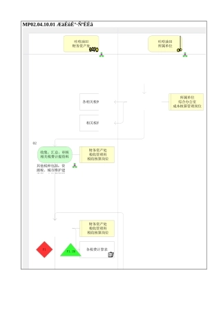 MP02.04.10.01 其他税费核算