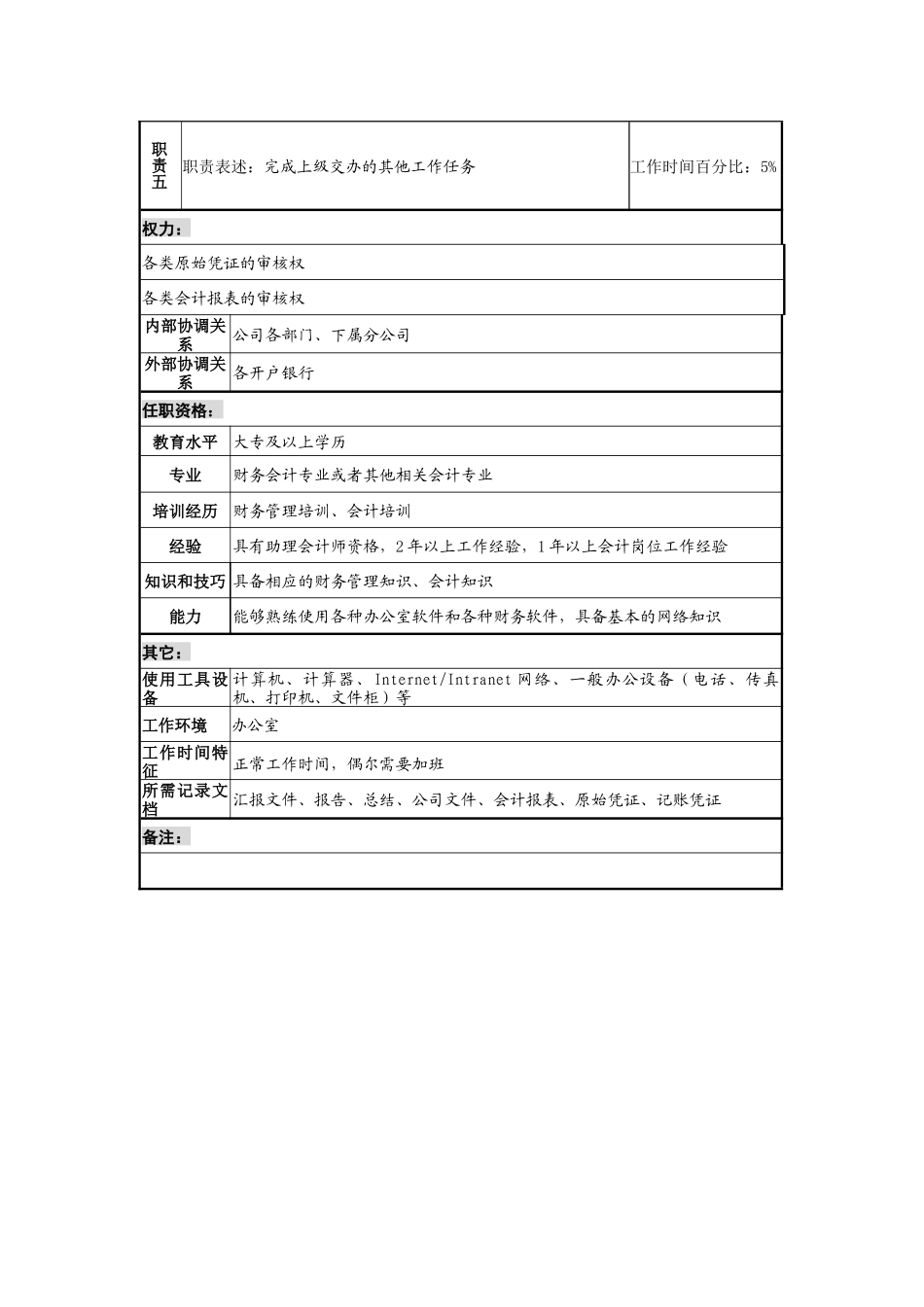 工业园财务部会计岗位说明书_第2页