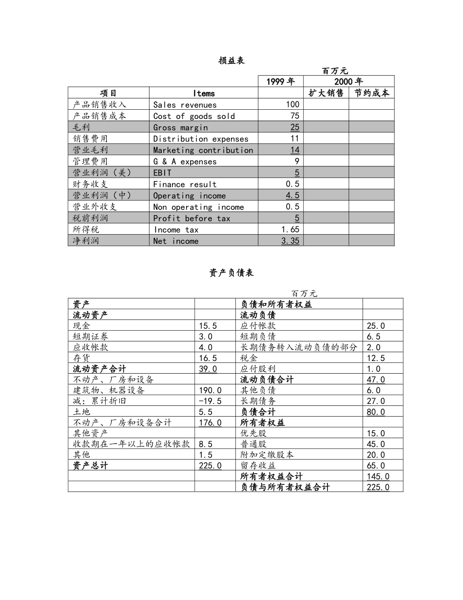 非财务经理的财务课程-成本分析基础_第3页