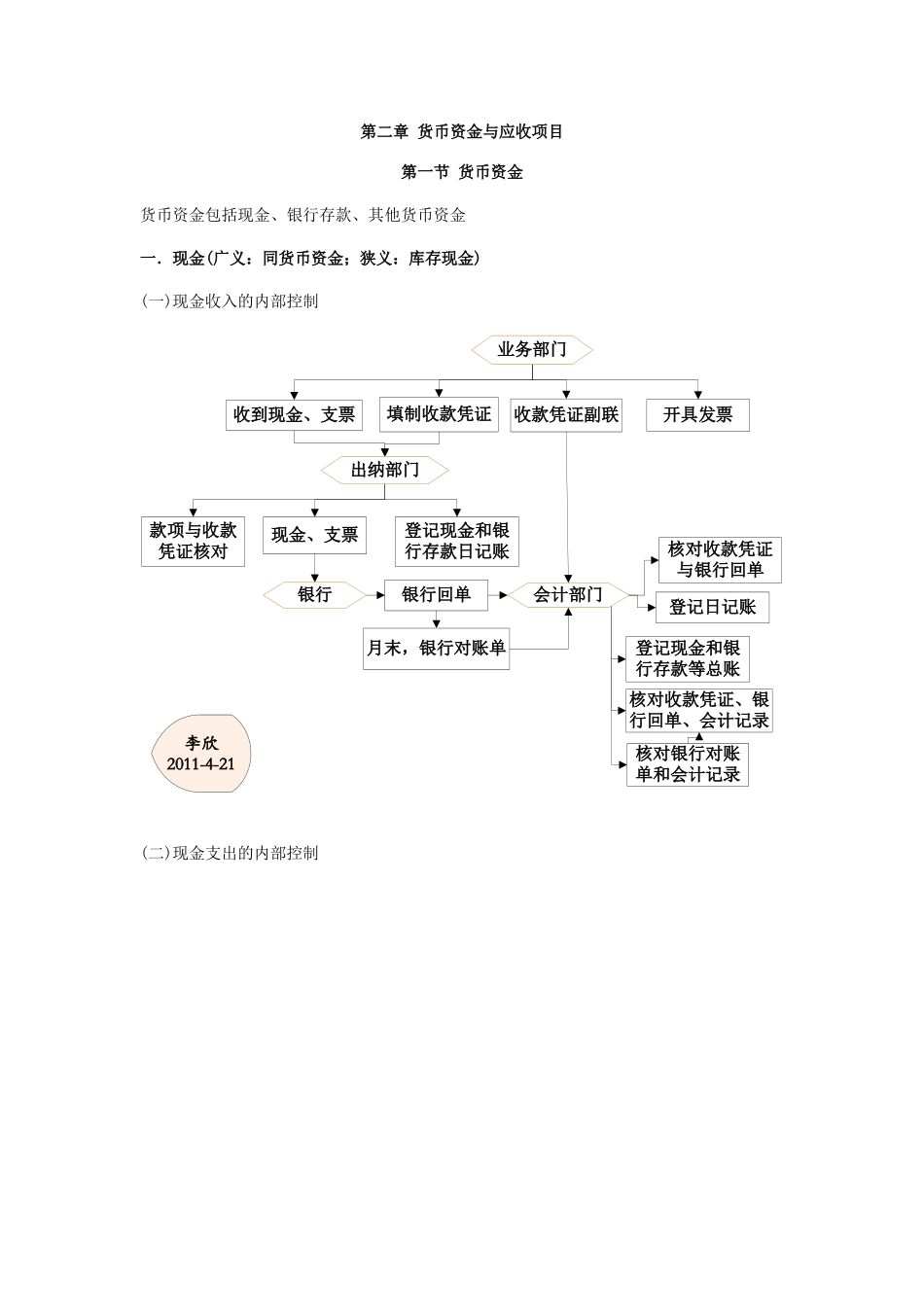 XXXX年 财务会计笔记_第1页