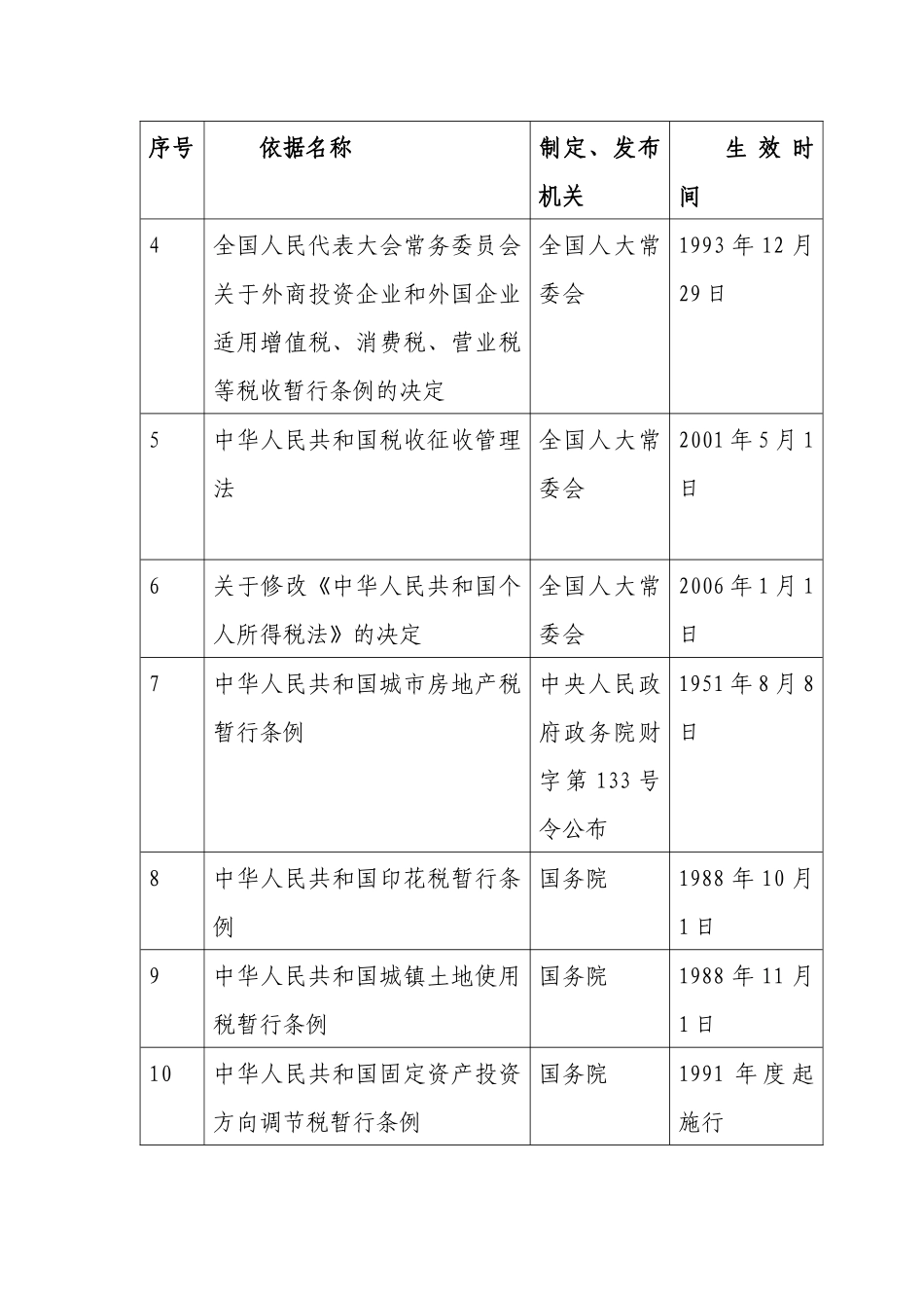 北京市崇文区地方税务局_第3页