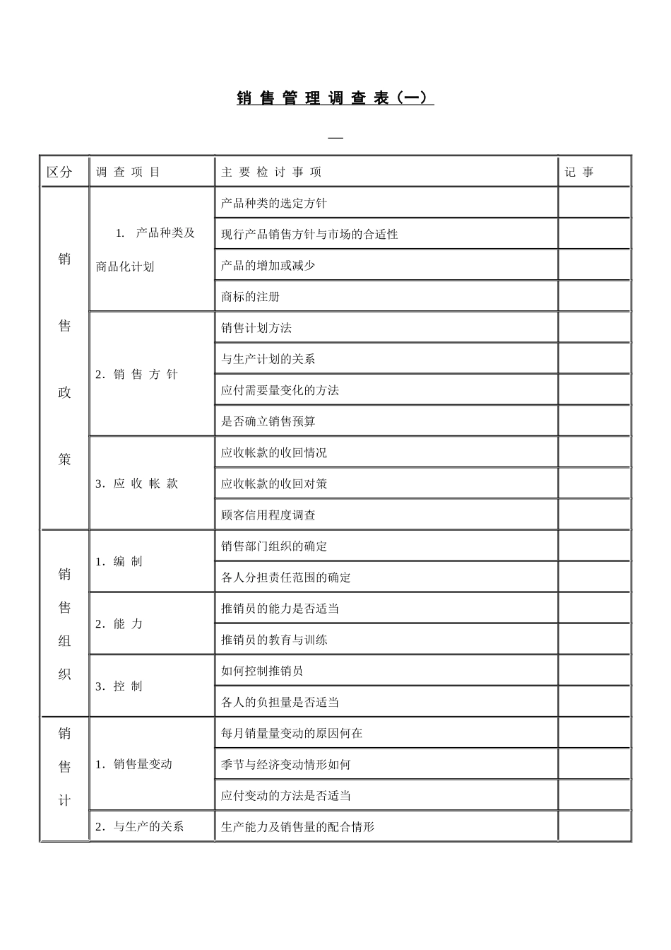 【财务表格】销售管理调查表（一）_第1页