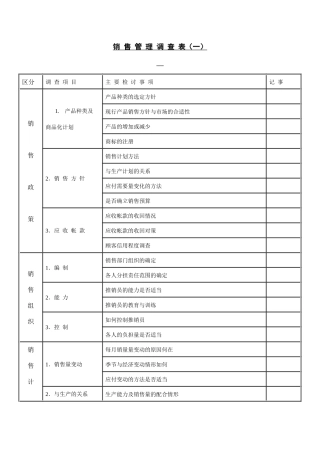 【财务表格】销售管理调查表（一）