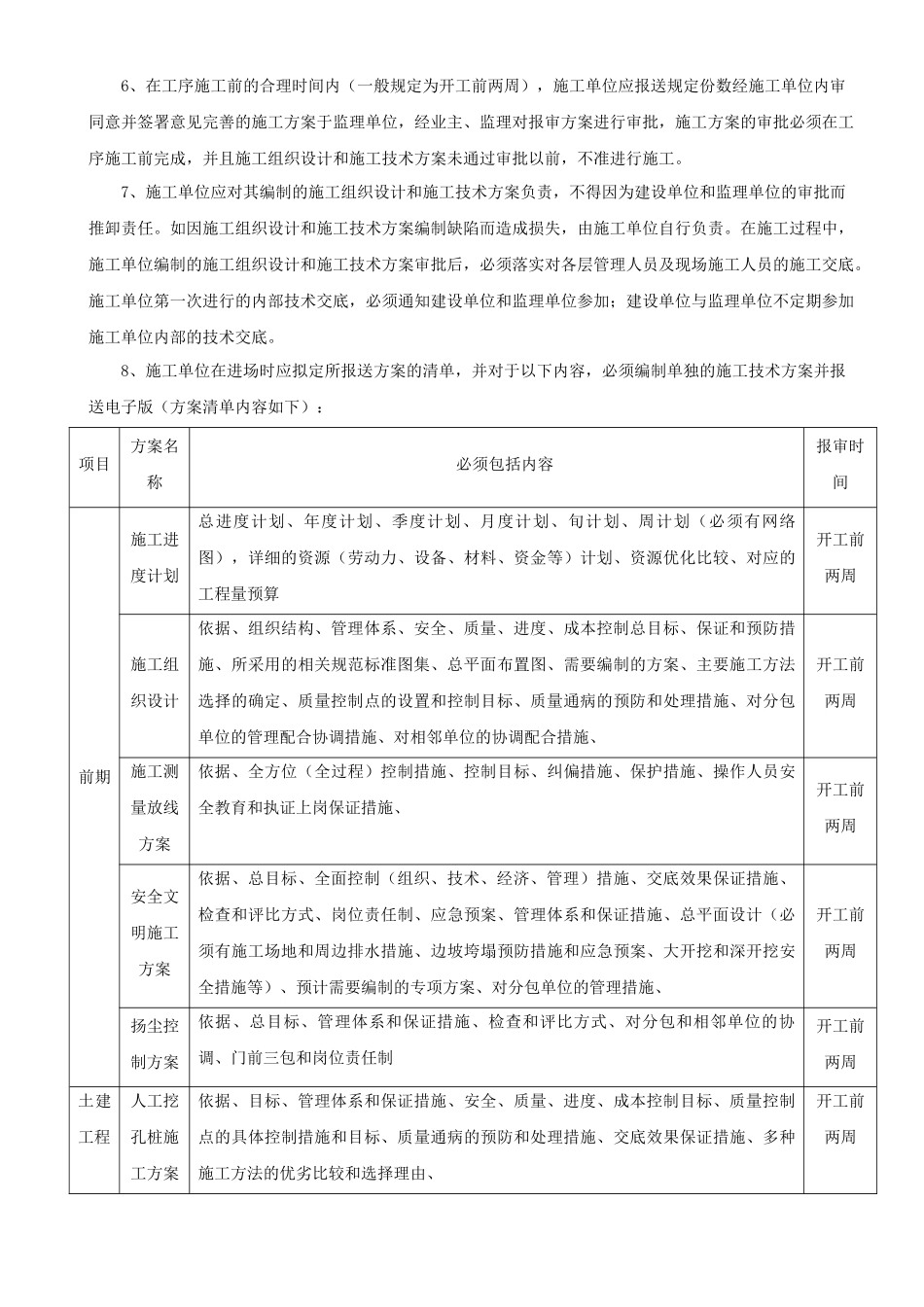 房地产工程项目质量控制办法_第2页