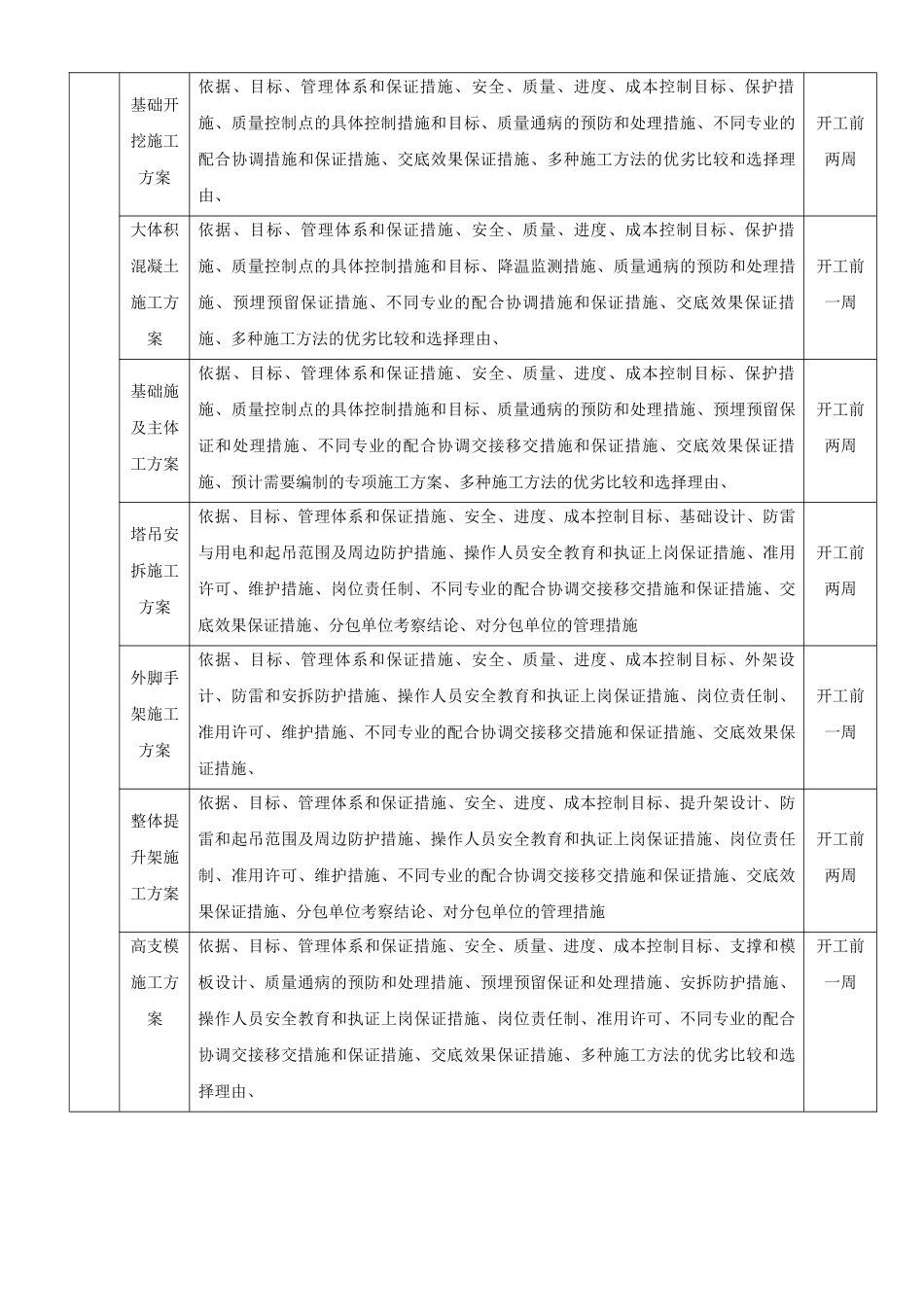 房地产工程项目质量控制办法_第3页