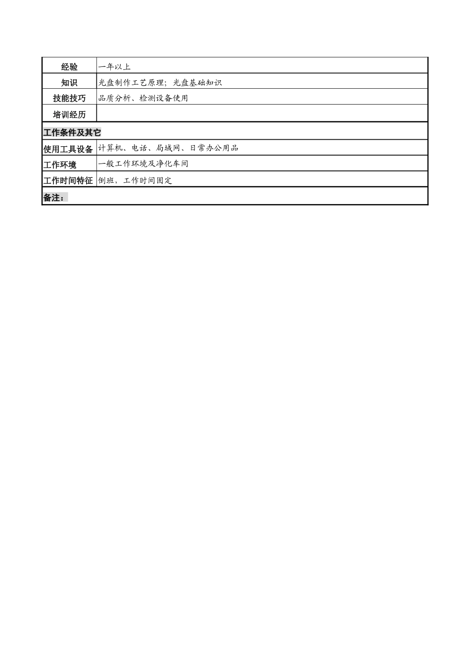 河北纪元光电公司技术部在线检验员岗位说明书_第2页