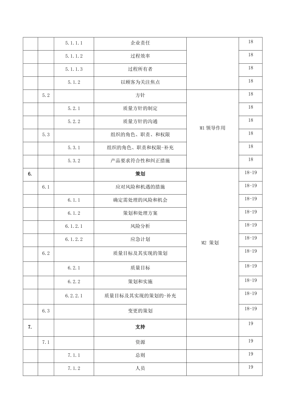 达生IATF16949质量手册_第3页