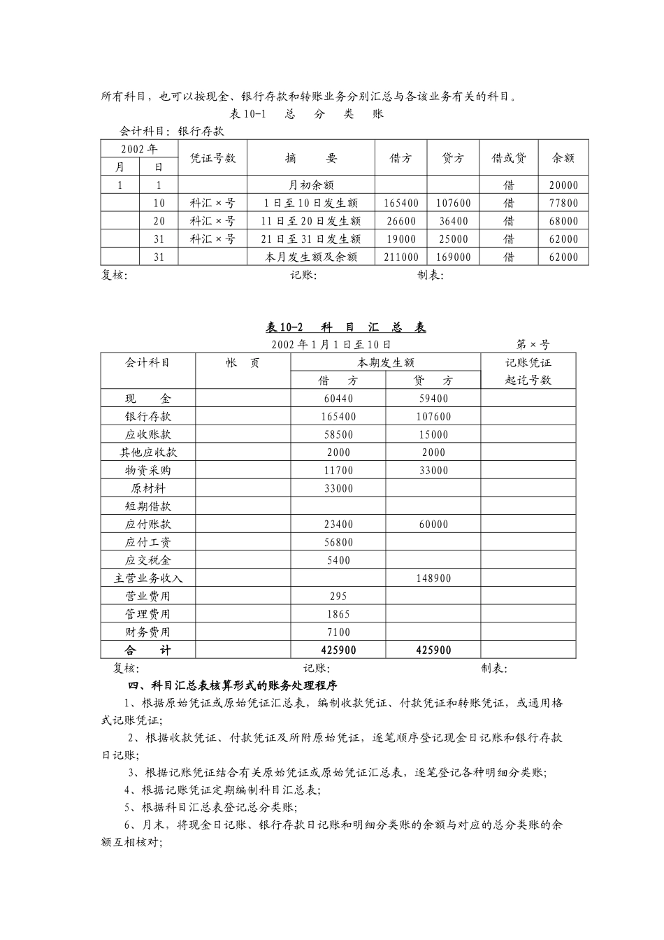 财务会计与核算管理知识分析形式_第3页