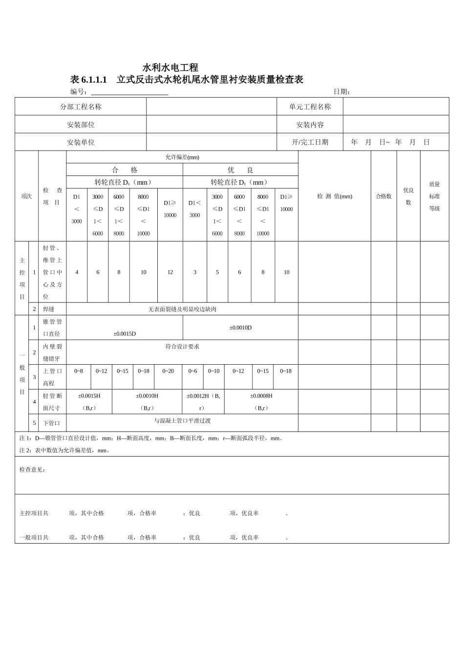 SL636水轮发电机组安装工程质量评定表_第2页