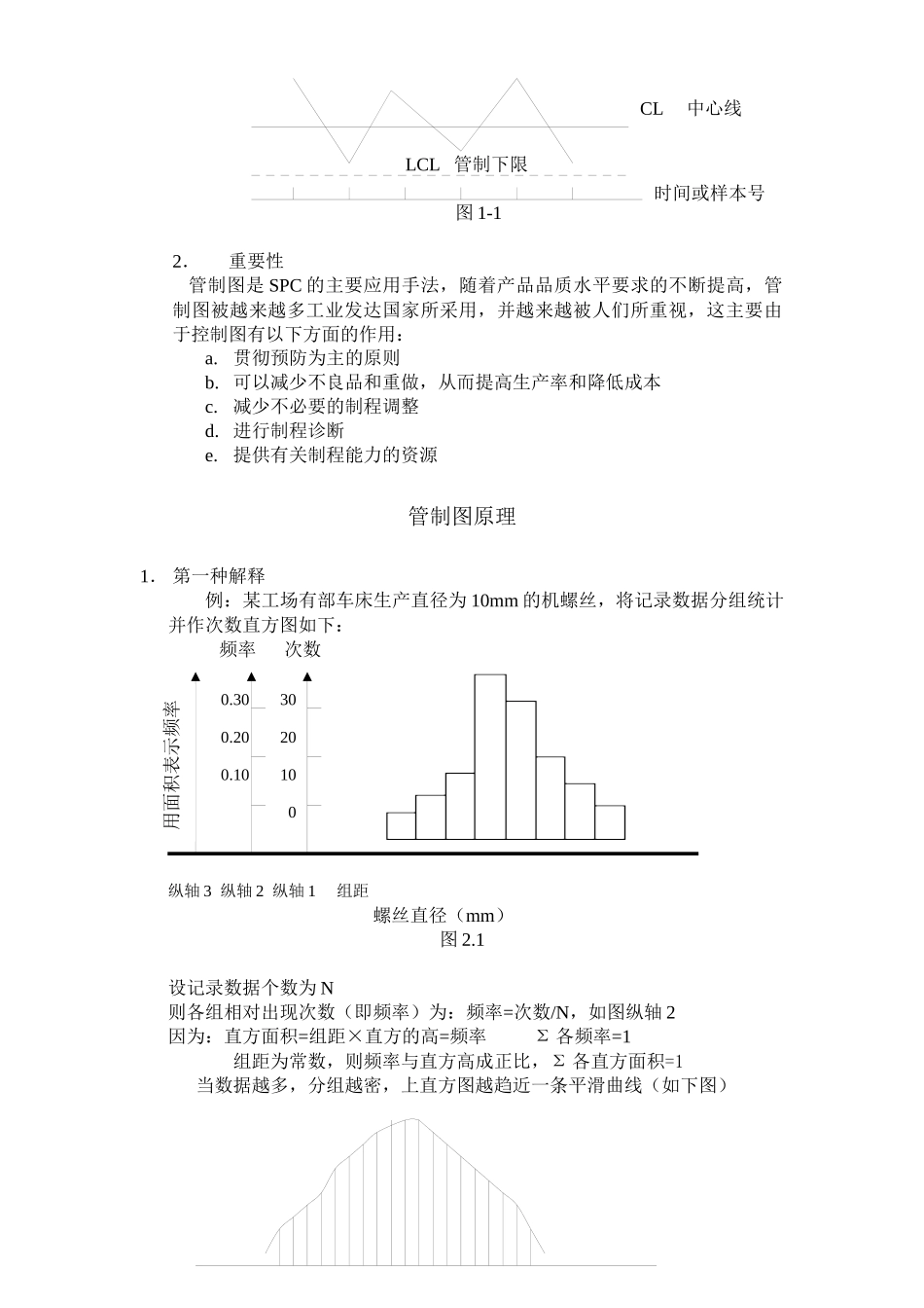 SPC及管制图_第2页