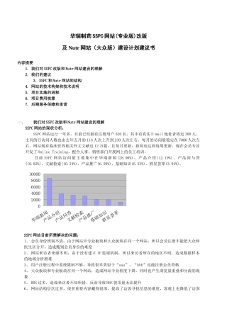 华瑞制药SSPC网站(专业版)改版