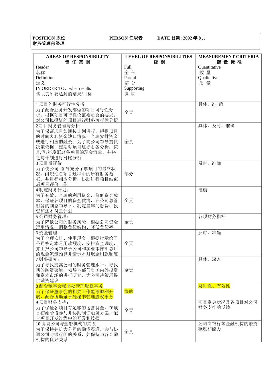 财务管理部＿部门经理new_第2页