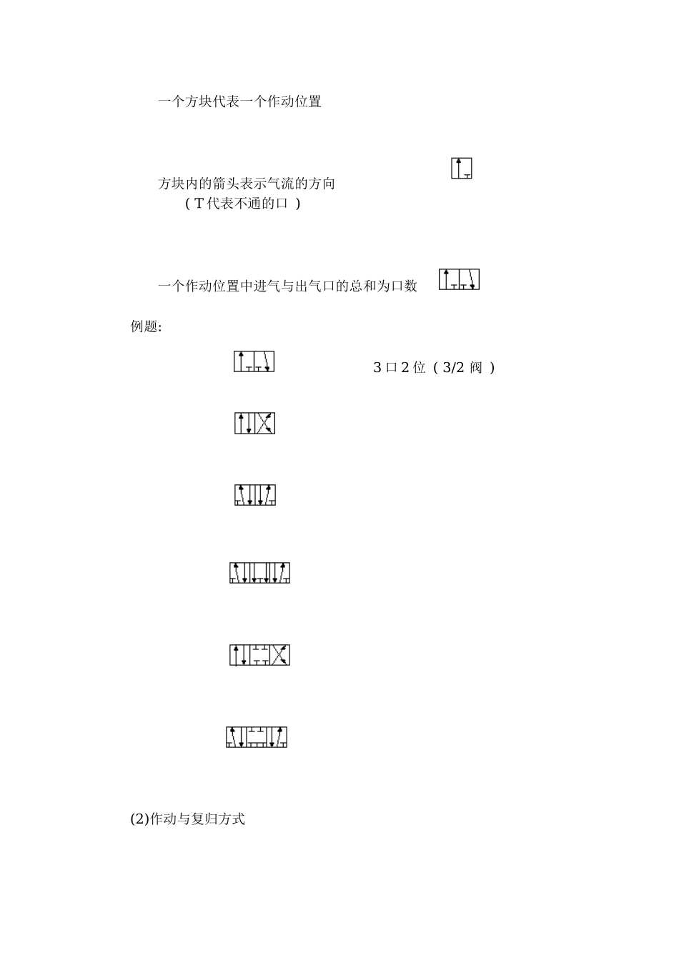 PLC与气压控制_第3页