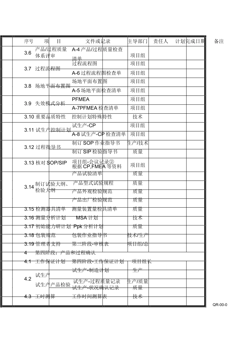 APQP-全套表格_第3页