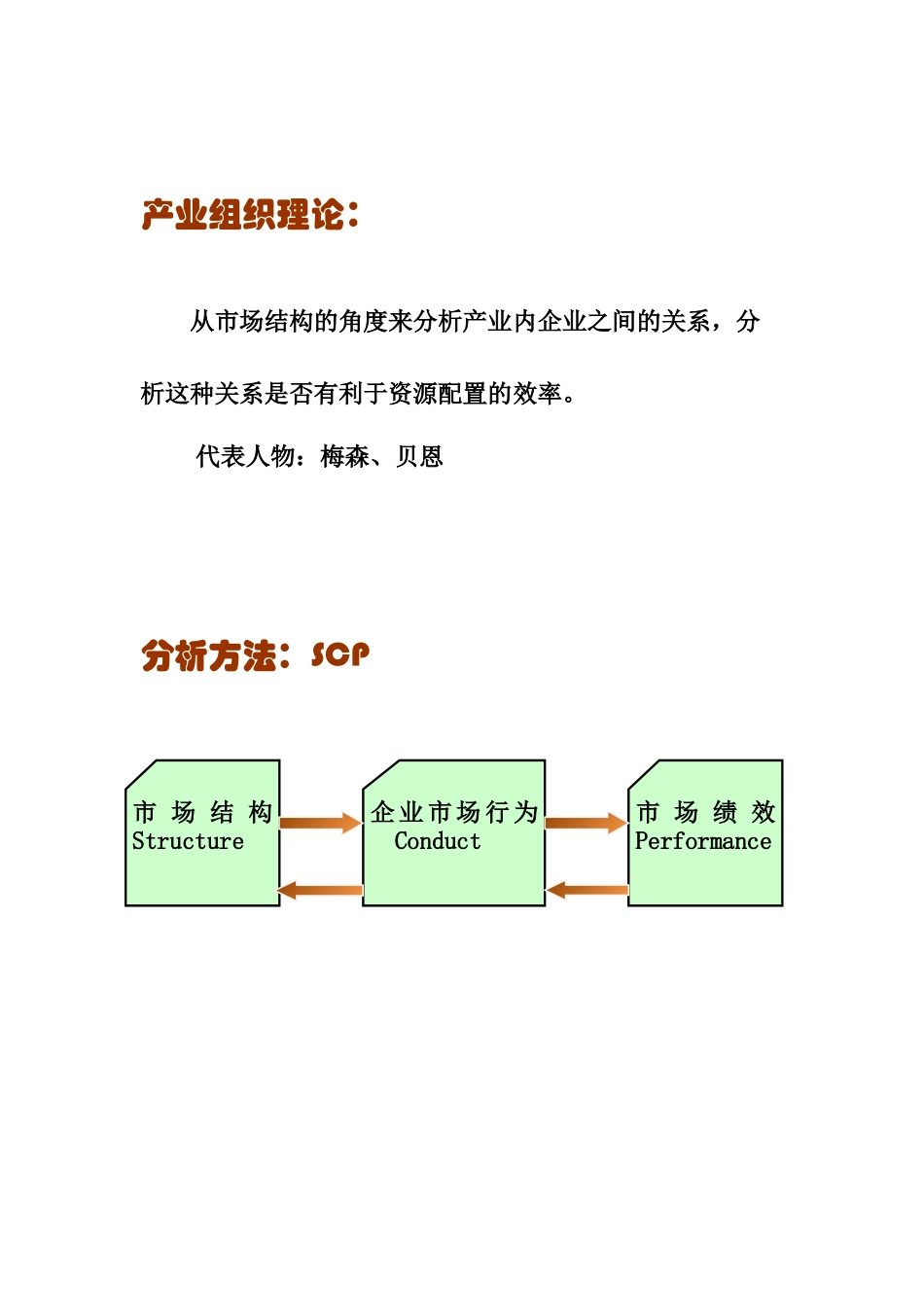 产业经济学 第二章_第2页