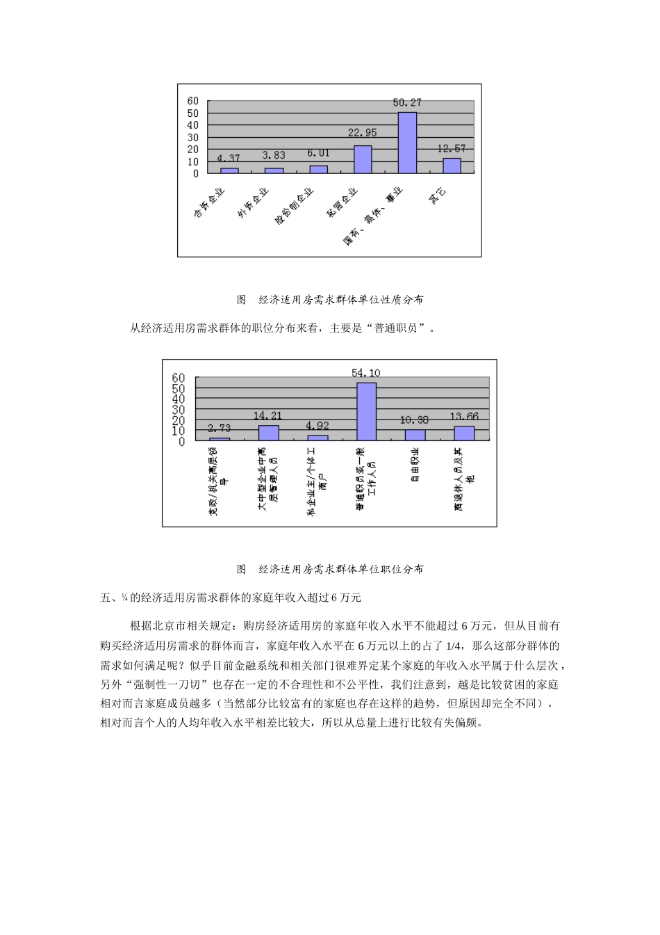 北京2003经济适用房市场报告_第3页