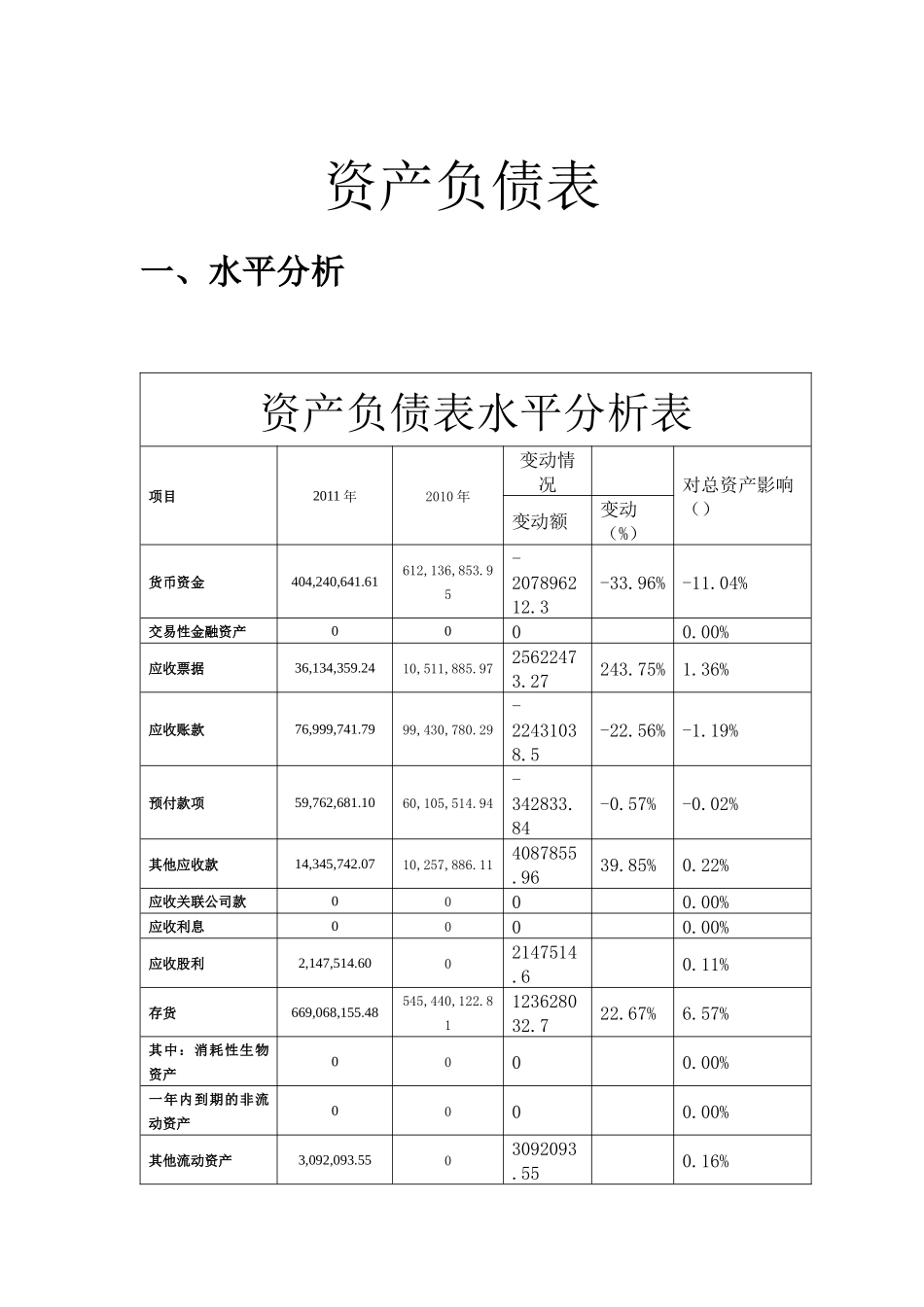 丰乐种业财务分析_第3页