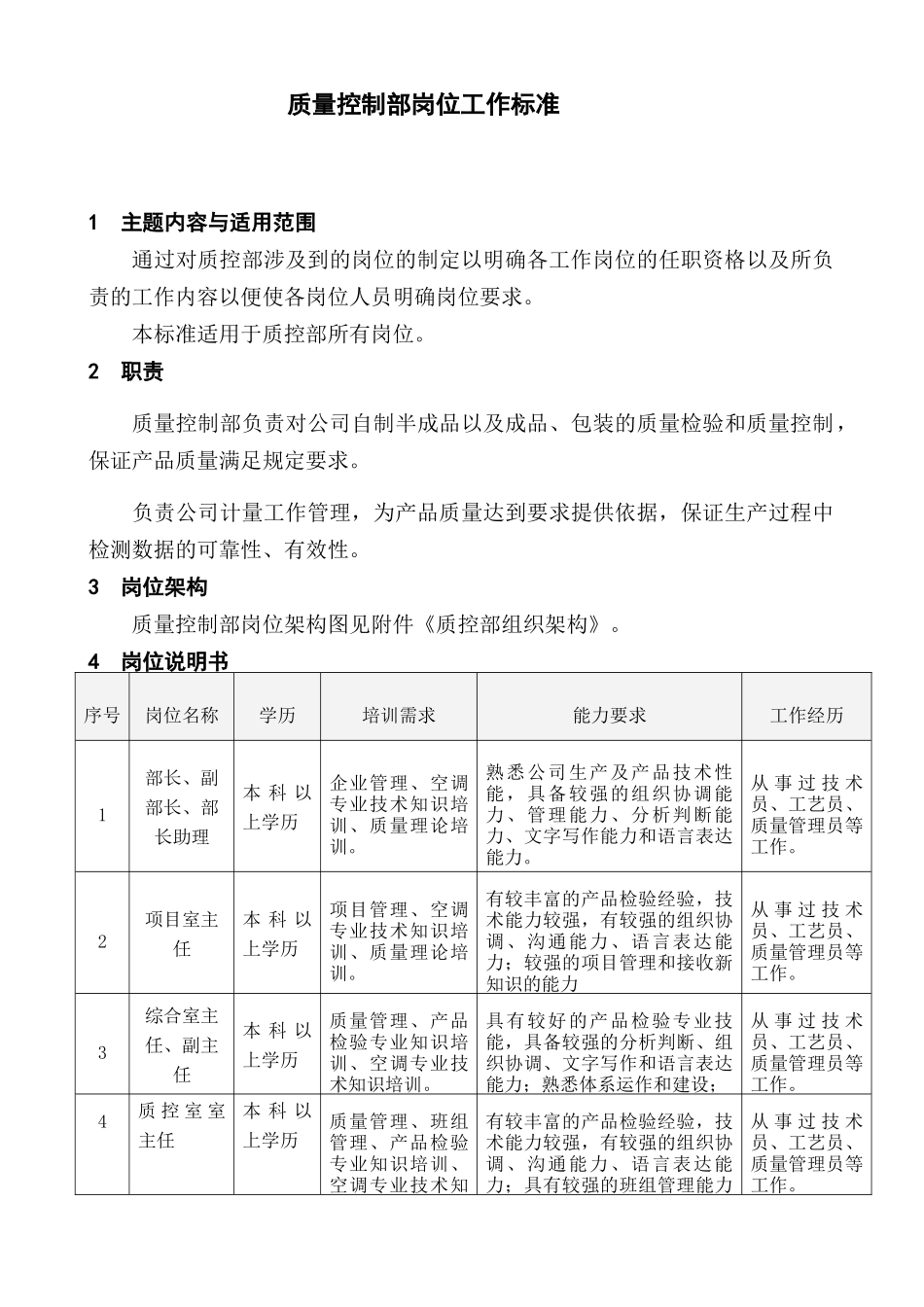岗位工作标准--质量控制部岗位工作标准_第3页