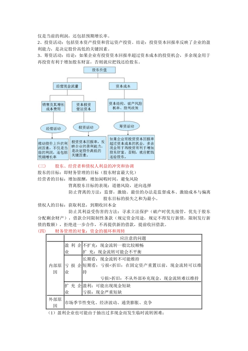 财务管理读书笔记15622311_第2页