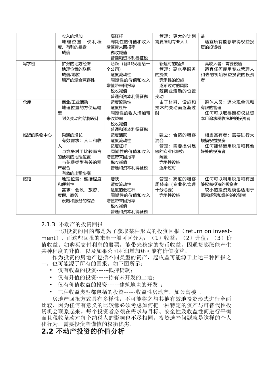 第二章不动产投资_第3页
