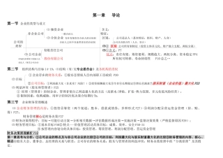 财务管理学习资料