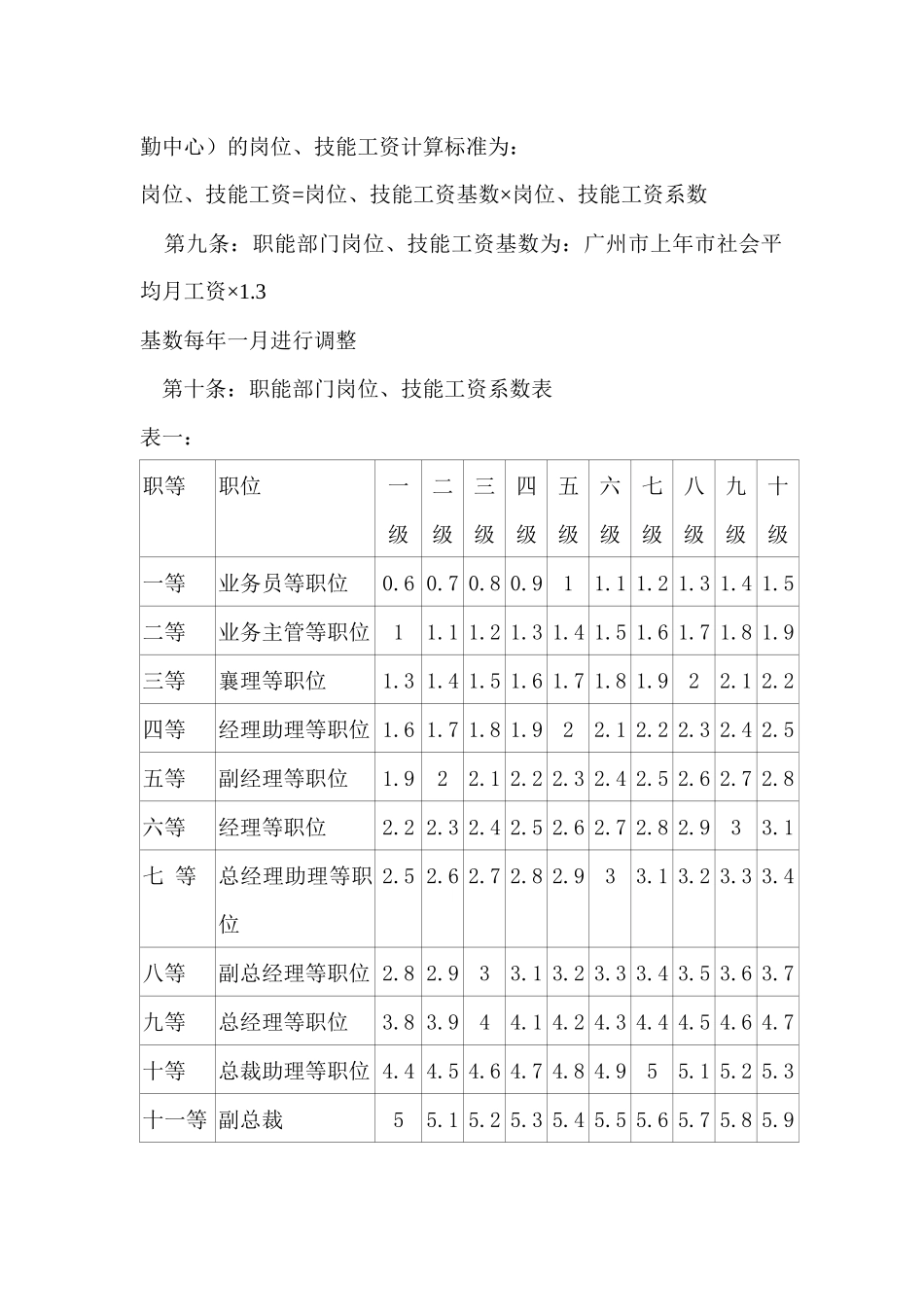 广州证券工资改革方案1_第2页