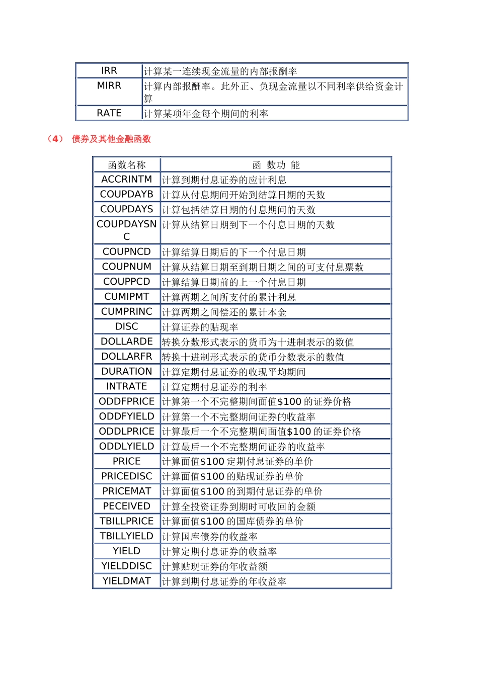 EXCEL常用财务函数：投资计算函数、折旧计算函数、偿还率计算函数及_第2页