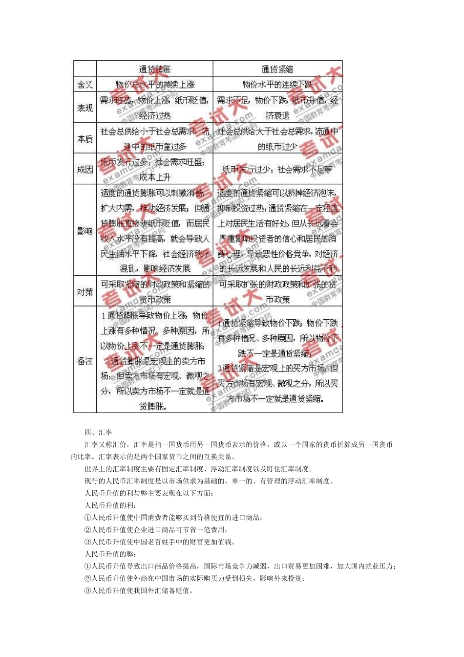 常识判断-经济_第2页