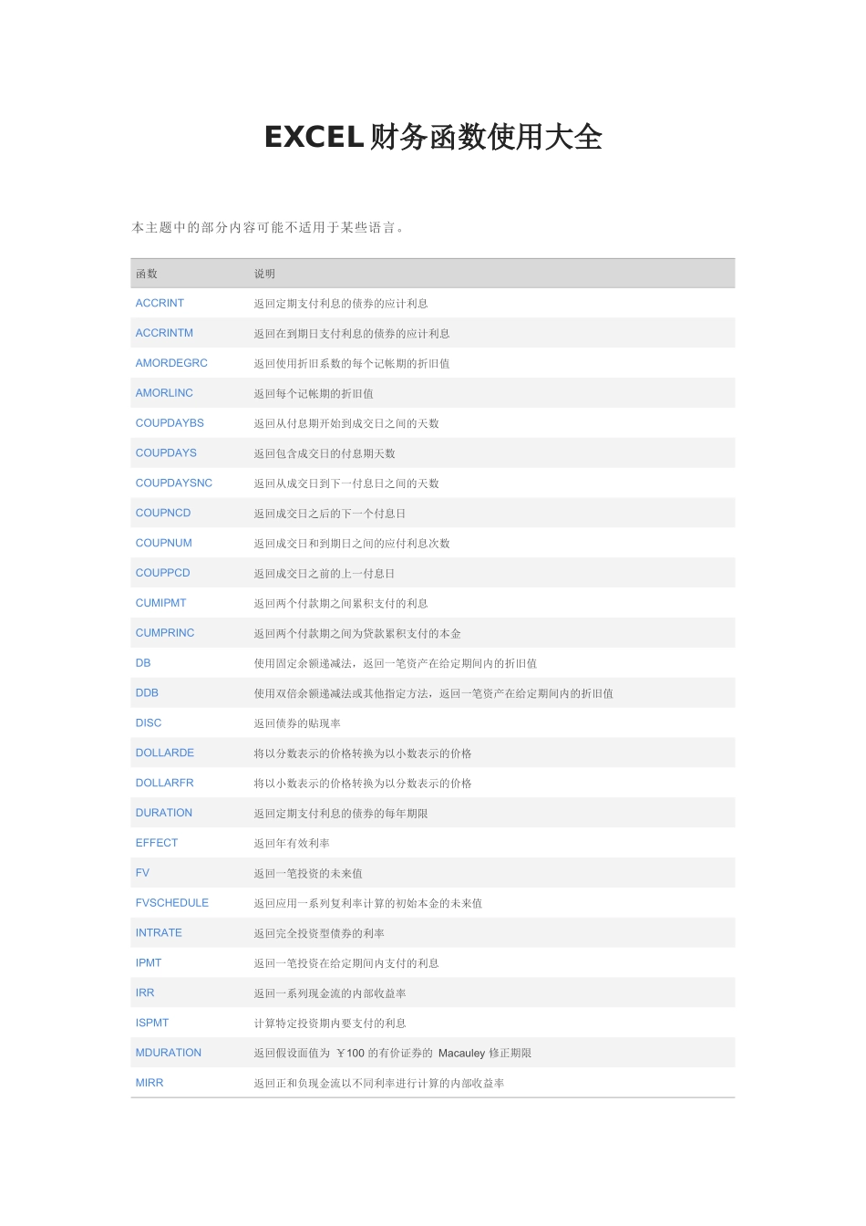 EXCEL财务函数使用大全_第1页