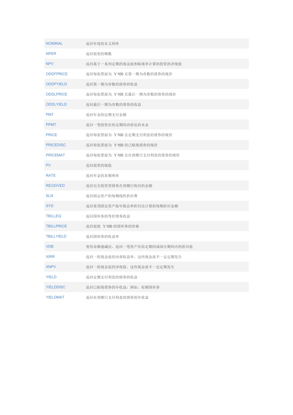 EXCEL财务函数使用大全_第2页