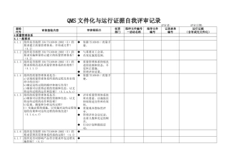 TS16949文件化与运行证据自我审查纪录
