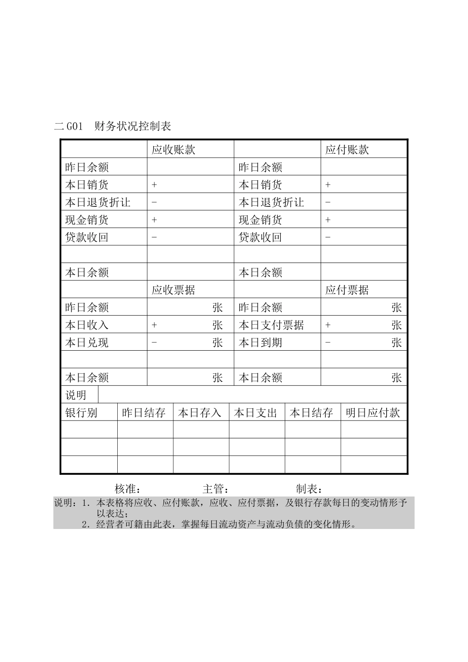 会计、财务管理-财务控制分析纵表格_第1页
