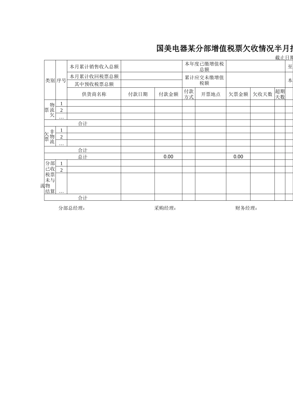 国美电器某分部增值税票欠收情况半月报表_第1页