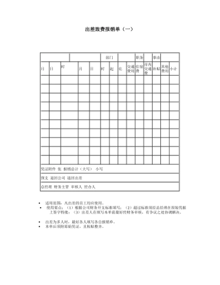 出差旅费报销单（一）
