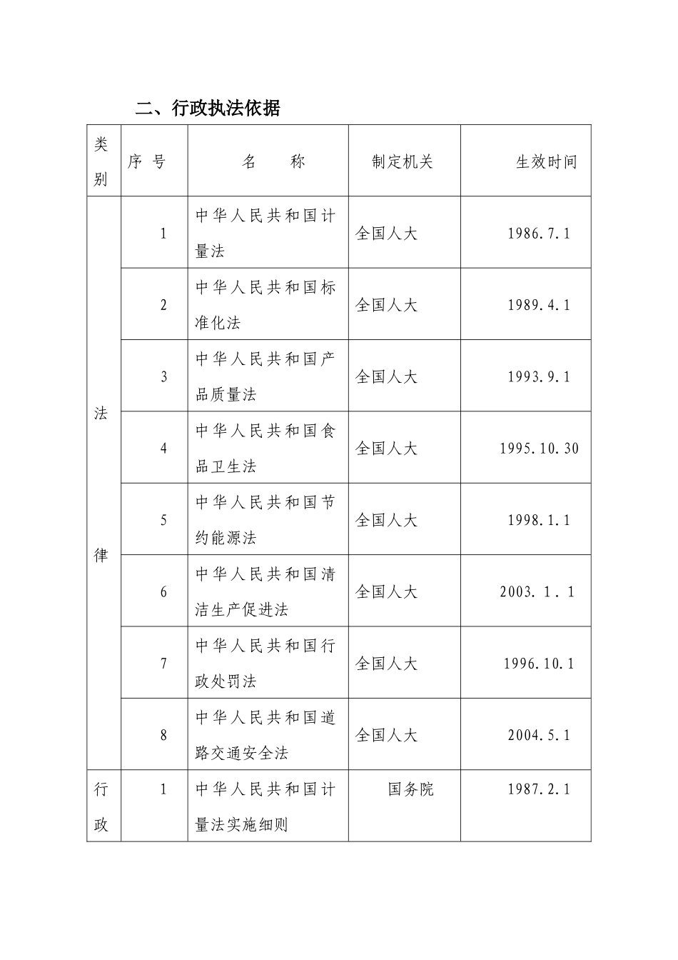 安徽省质量技术监督局行政执法依据_第2页
