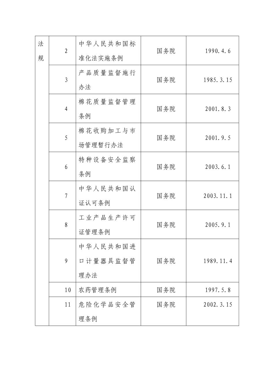 安徽省质量技术监督局行政执法依据_第3页
